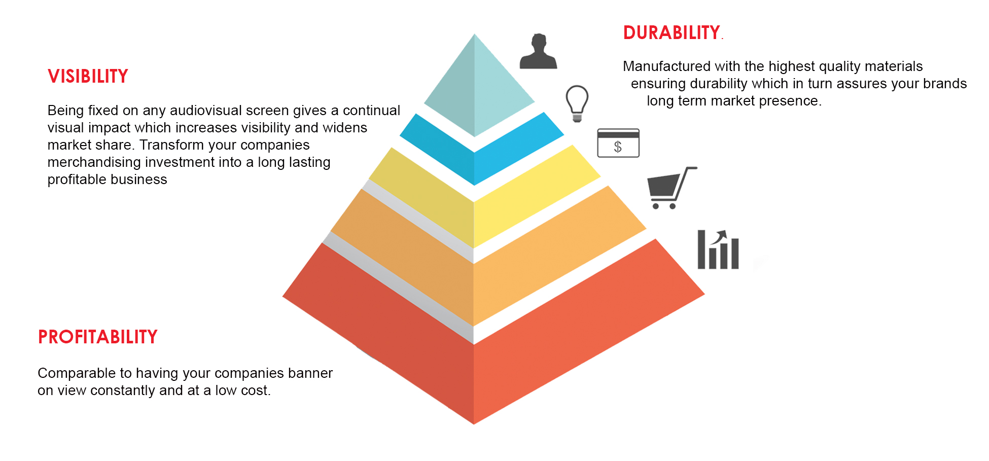 advantages for your company advantages for your company